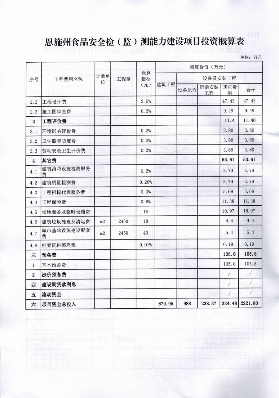 恩施土家族苗族自治州质量技术监督局最新发展规划概览