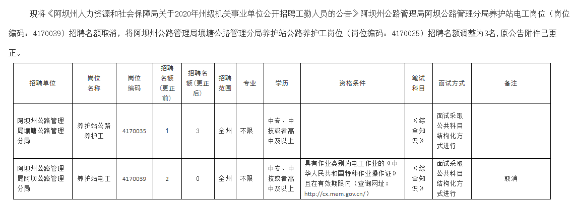 噶尔县人民政府办公室最新招聘公告概览