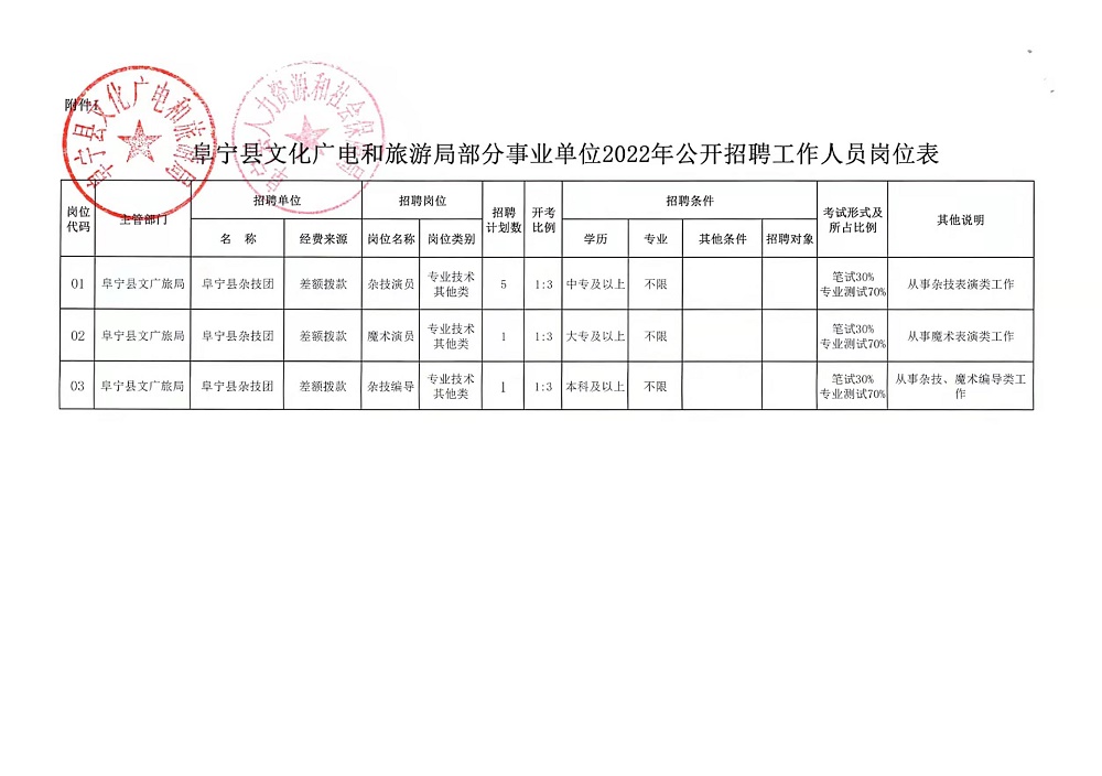 鸠江区文化局招聘启事与文化事业未来展望