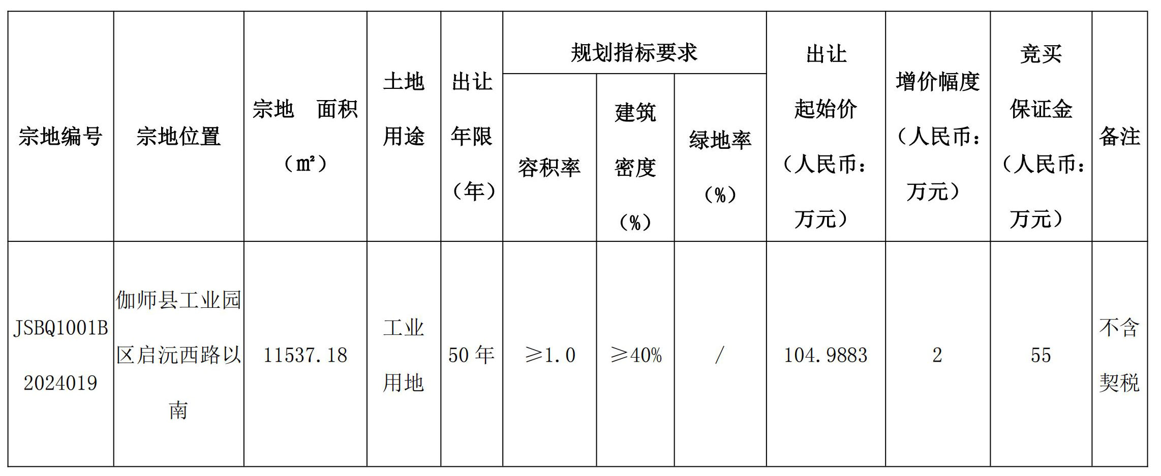 宁国市自然资源和规划局最新项目概览介绍