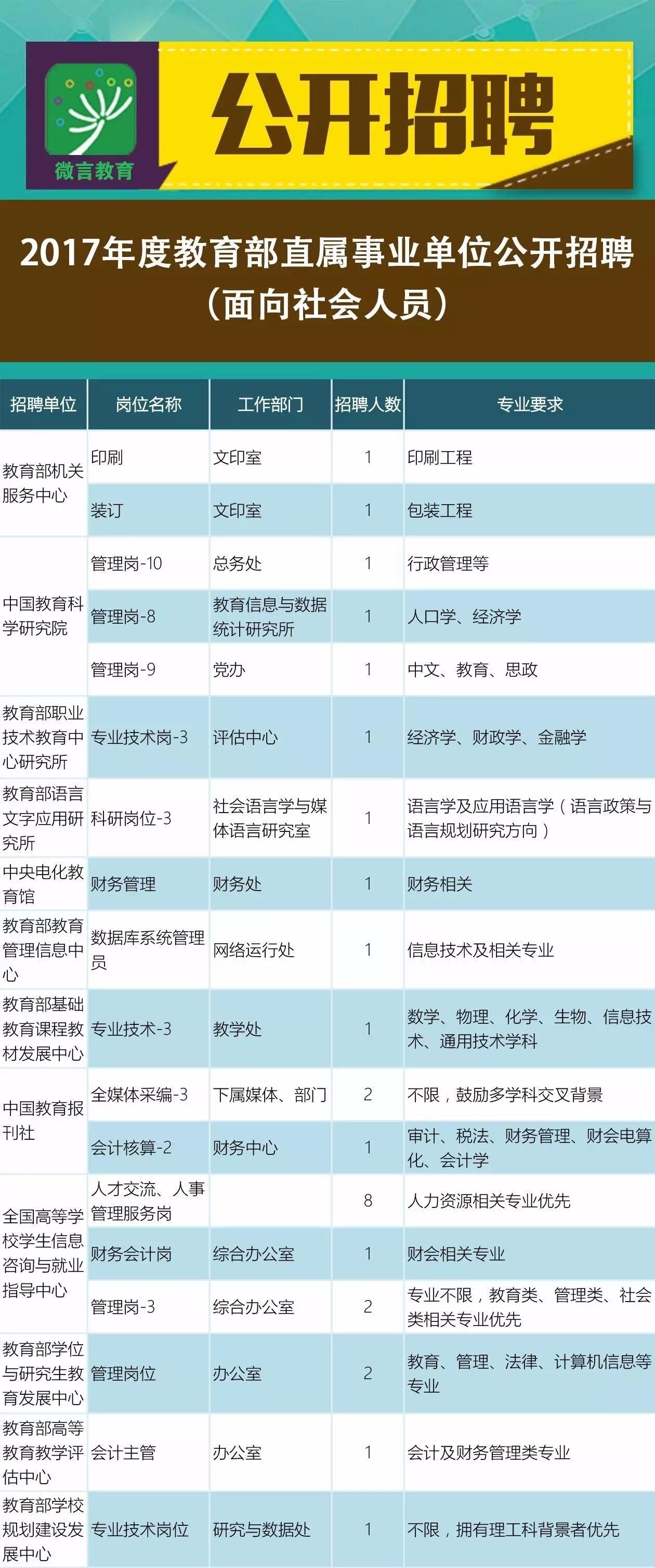 章贡区成人教育事业单位招聘信息与深远影响分析