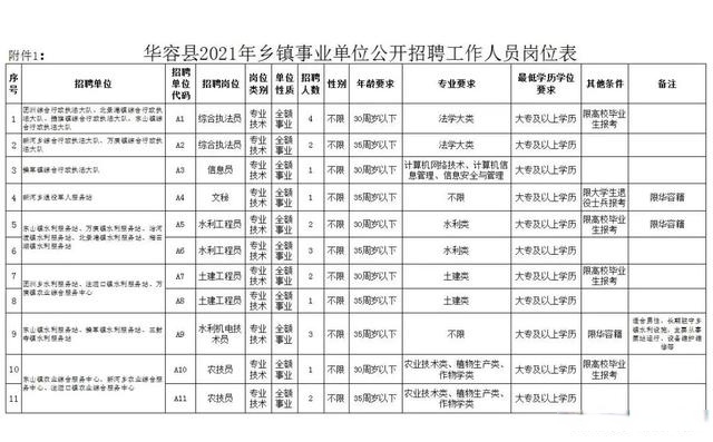 向华乡最新招聘信息及其社会影响分析