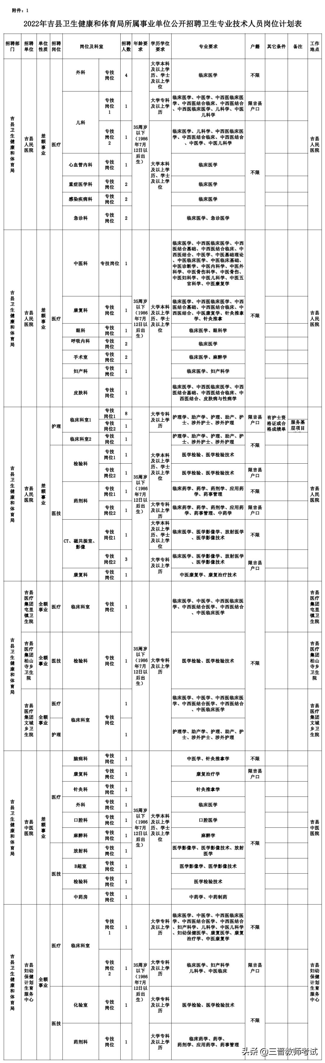 吉县体育局最新招聘信息全面解析