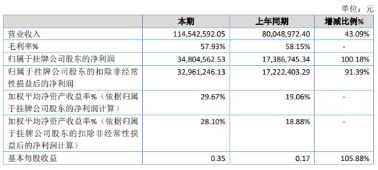 乾安县数据和政务服务局最新项目进展深度剖析