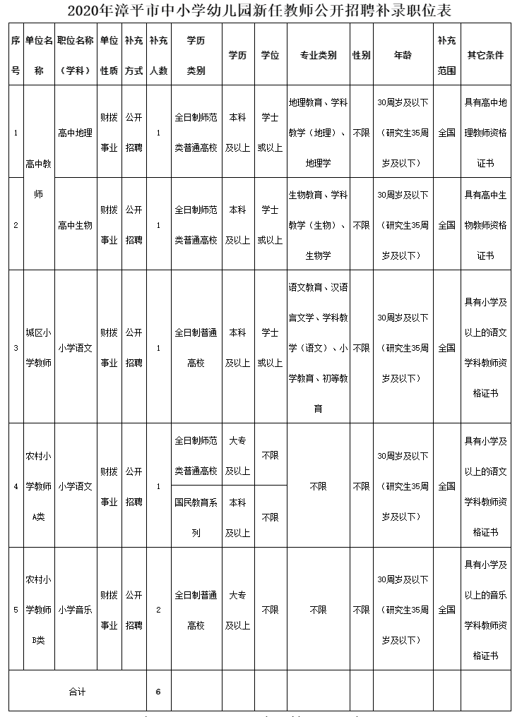 漳平市教育局最新招聘全解析