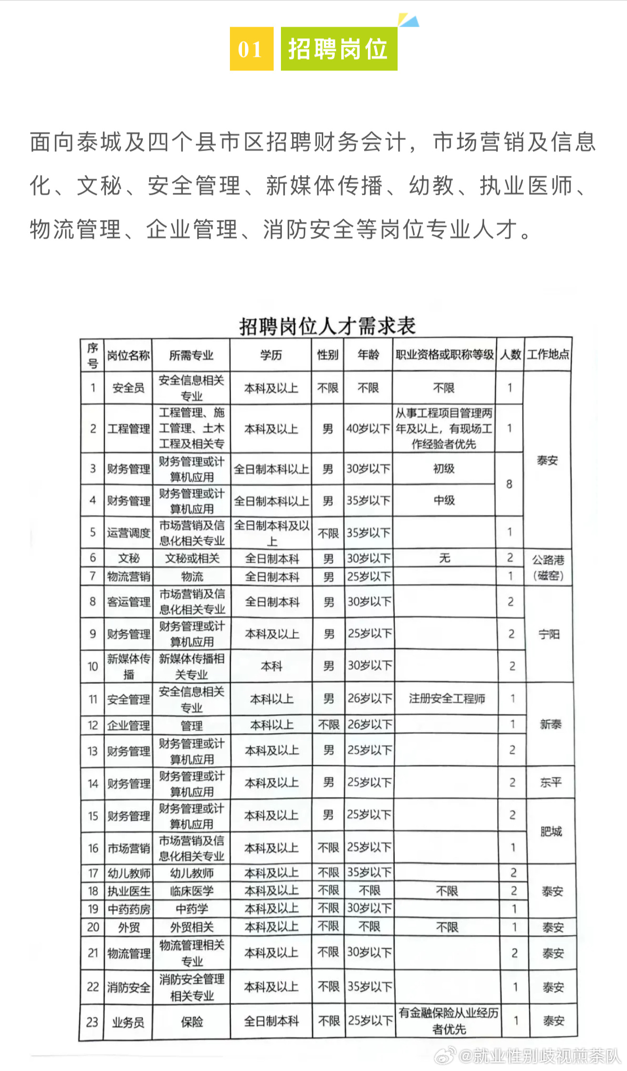 定襄县人民政府办公室最新招聘详解