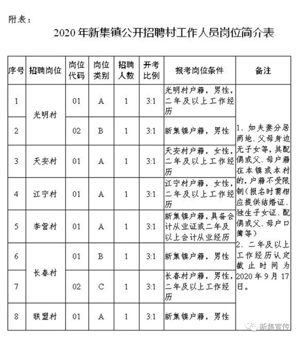 英雄山村委会最新招聘启事概览