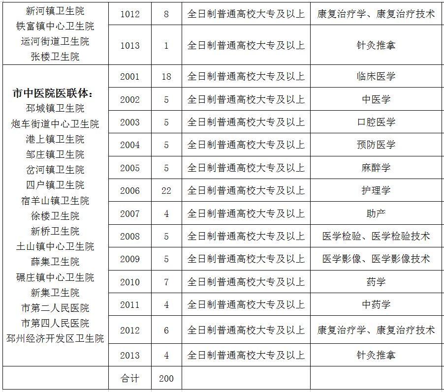 邳州市小学最新招聘信息与未来教育发展趋势展望