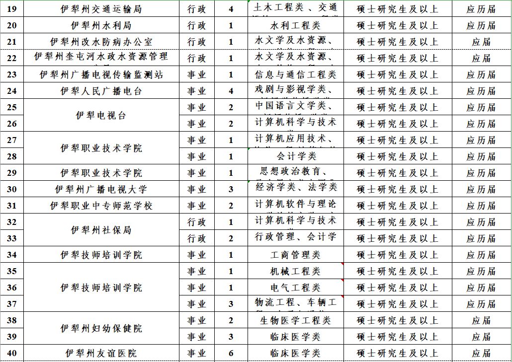 赛什斯镇最新招聘信息全面解析