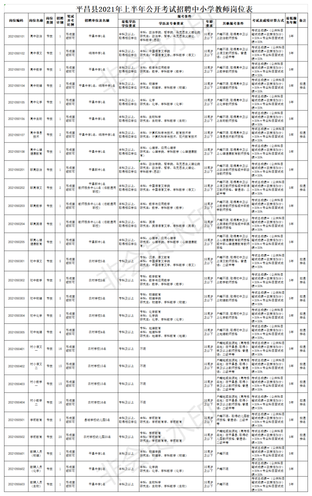 平昌县教育局最新招聘公告概览