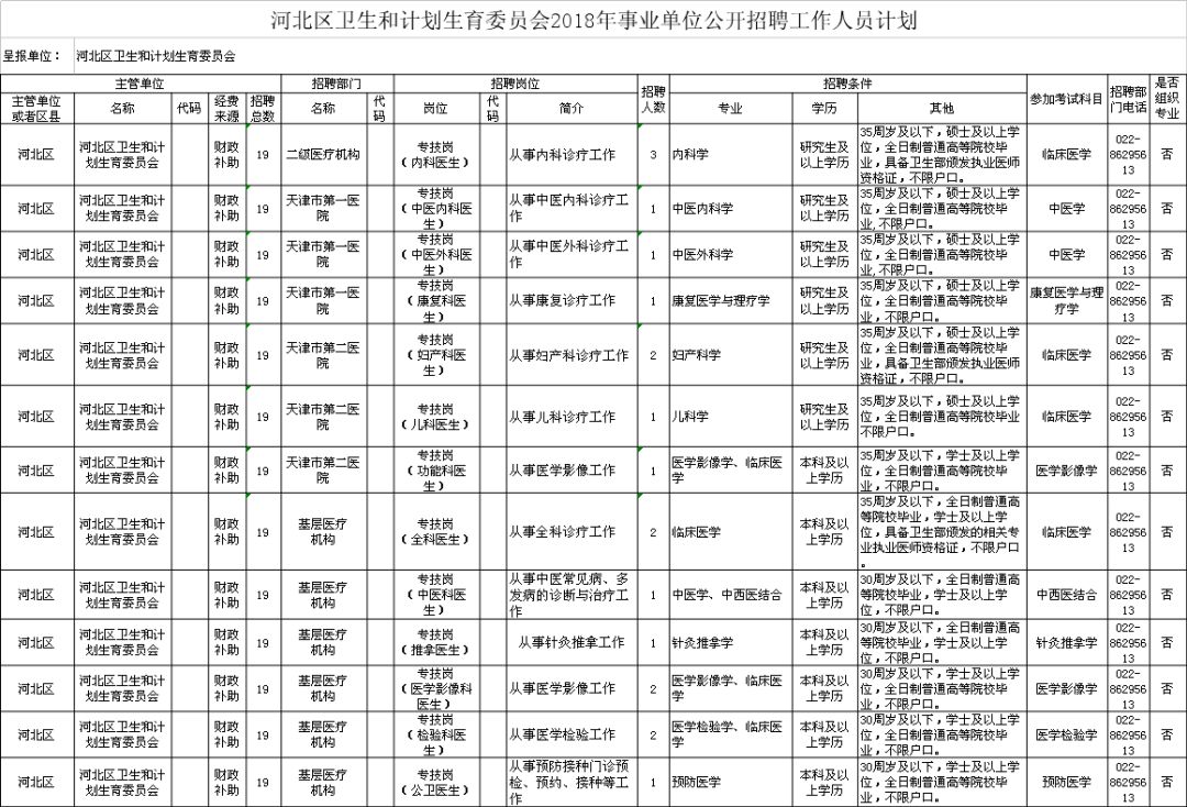 德江县计划生育委员会最新招聘信息详解