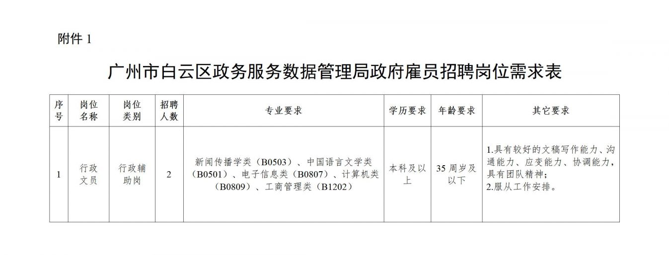 月湖区数据政务服务局最新招聘信息解读