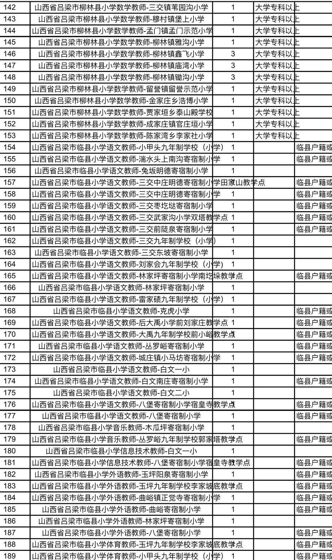 兰坪白族普米族自治县特殊教育事业单位招聘启事概览