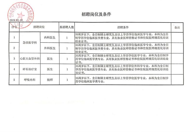 青浦区科学技术与工业信息化局最新招聘启事概览