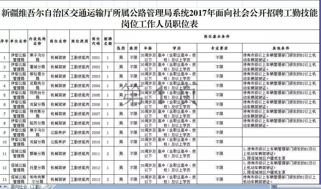 南靖县公路运输管理事业单位招聘启事概览