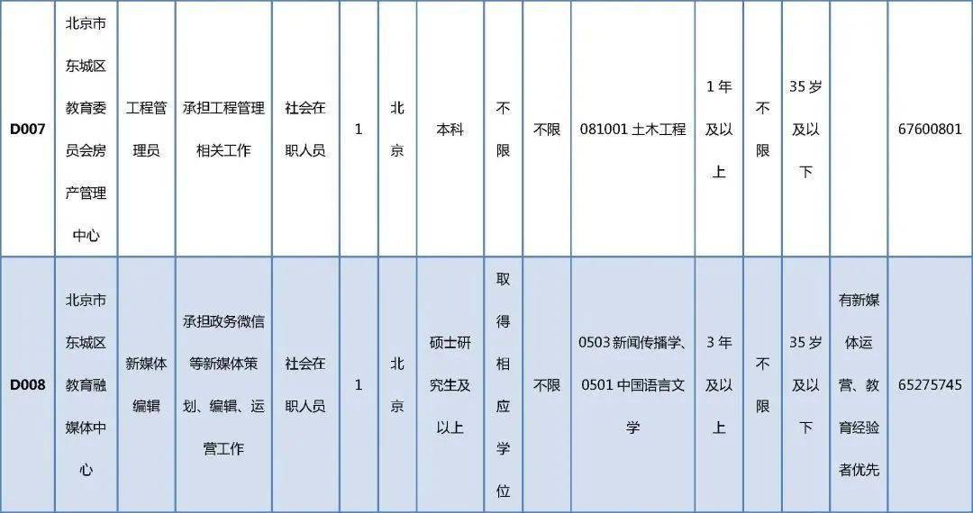 遂昌县成人教育事业单位招聘启事概览