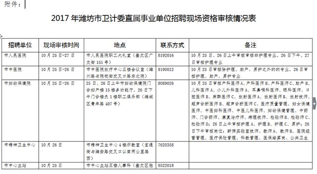 昌邑市计生委最新招聘信息与招聘趋势解析