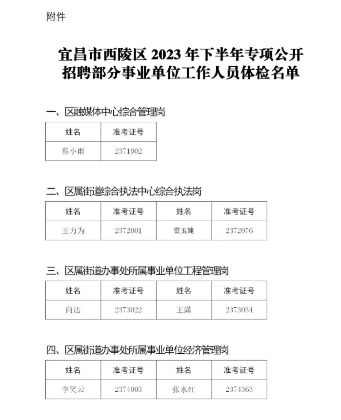 西陵区康复事业单位最新招聘信息与招聘的重要性解析