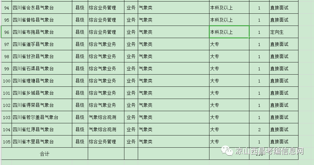 广安市气象局最新招聘启事概览