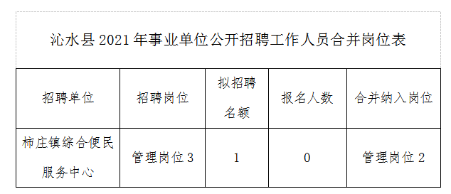 沁水县审计局最新招聘公告详解