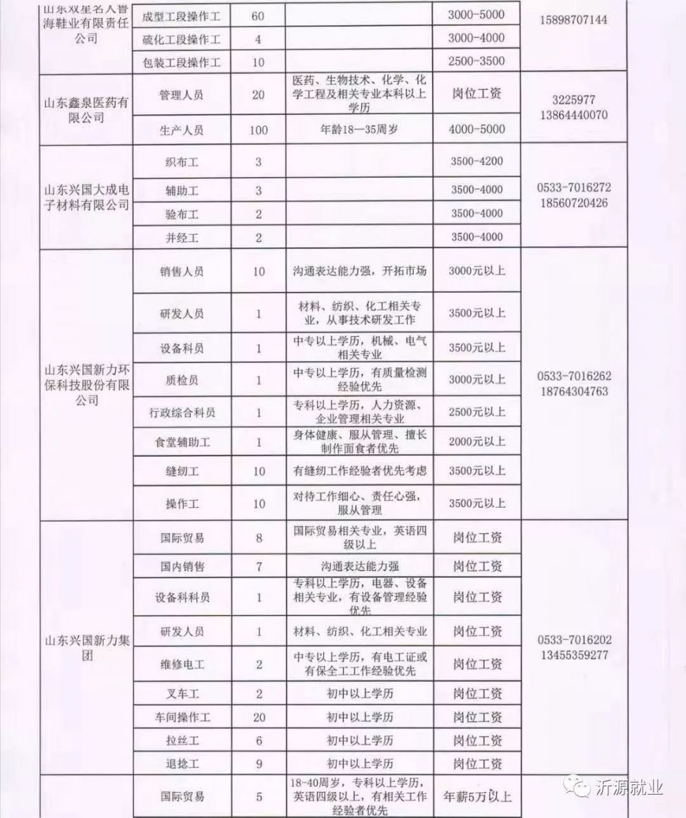 长葛市卫生健康局最新招聘资讯详解