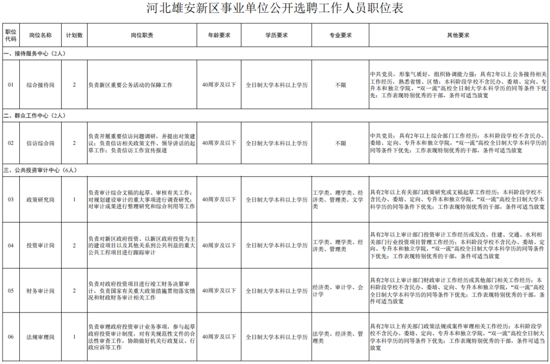 安新县殡葬事业单位人事任命动态更新