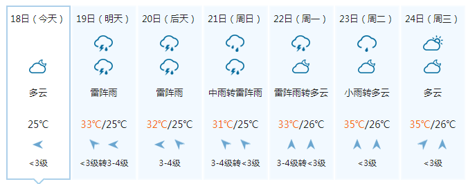 三角镇天气预报最新详解