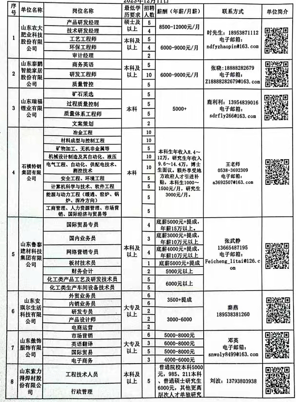 西城区科学技术和工业信息化局最新招聘启事概览