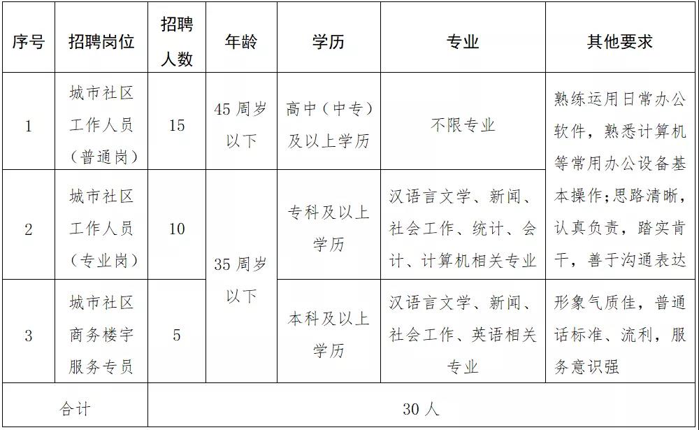 尚合社区最新招聘信息全面解析