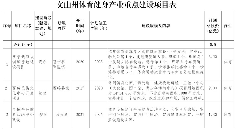 文山壮族苗族自治州市物价局最新动态，物价调整与最新政策发布