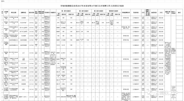 禄劝彝族苗族自治县自然资源和规划局招聘新资讯详解