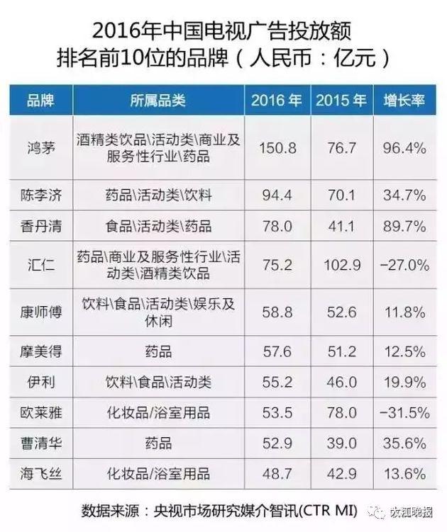 阜阳市食品药品监管局加强项目监管，确保食品药品安全