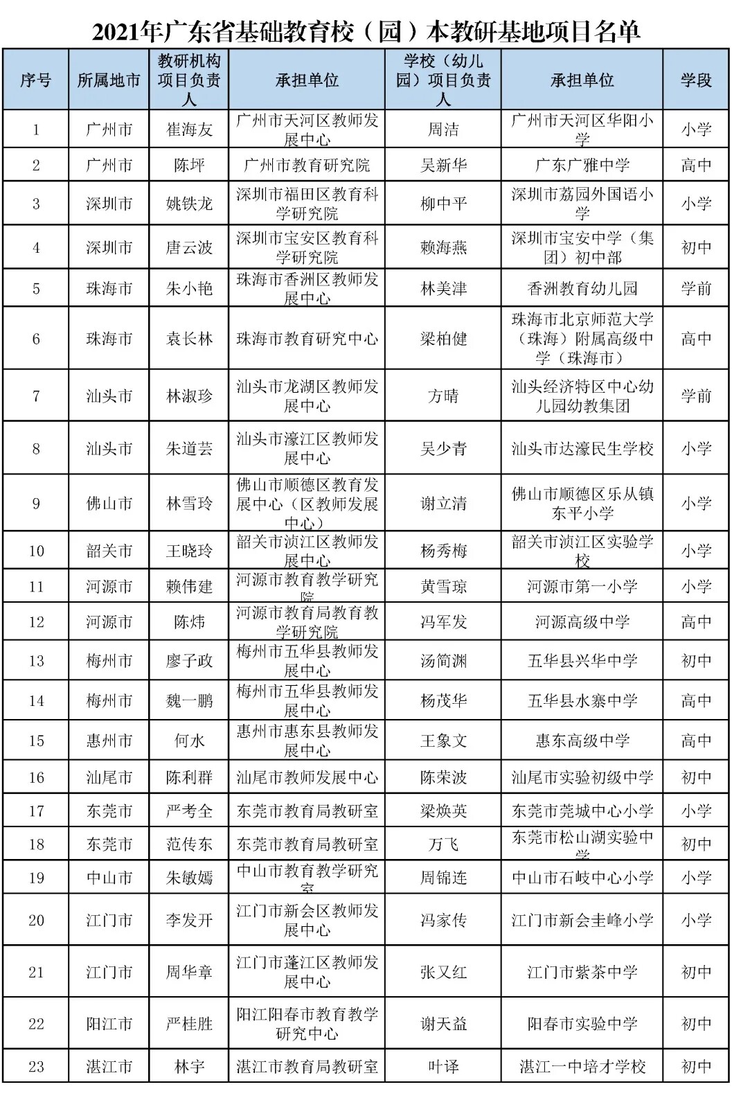 潮州市教育局最新项目，引领教育创新，塑造未来之光启航行动