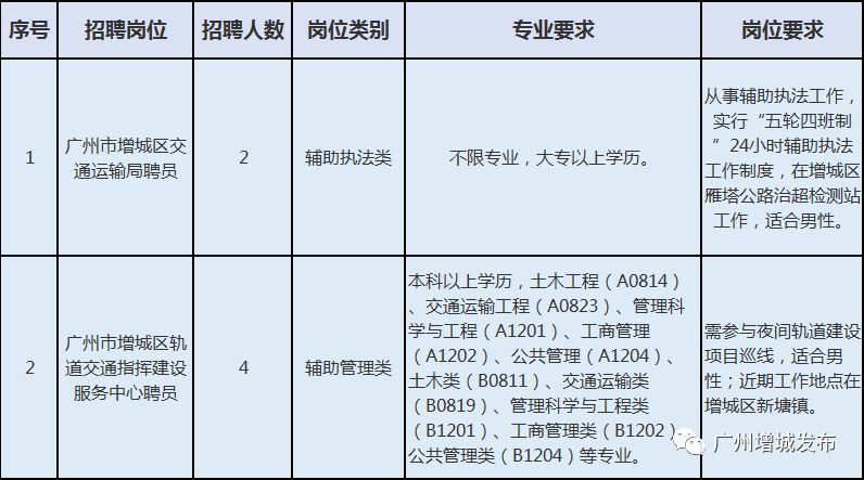 东风区公路运输管理事业单位招聘新动态及其行业影响分析