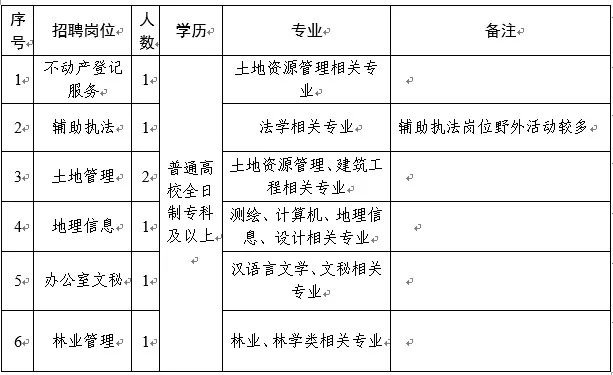 新抚区自然资源和规划局招聘启事，职位概览与申请指南