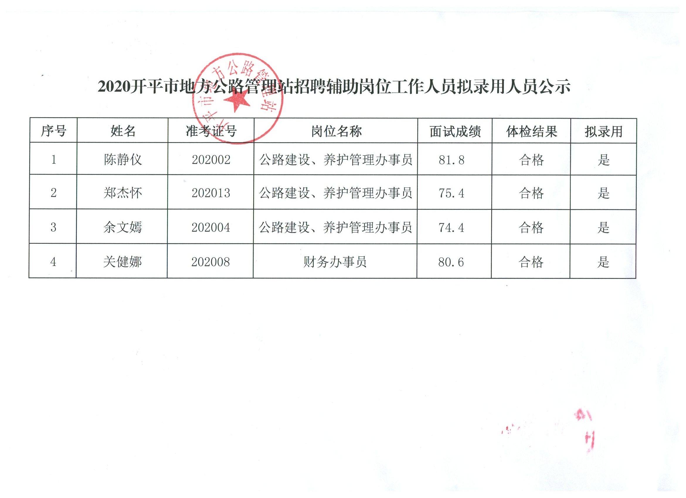 卓资县公路运输管理事业单位最新项目研究报告揭秘