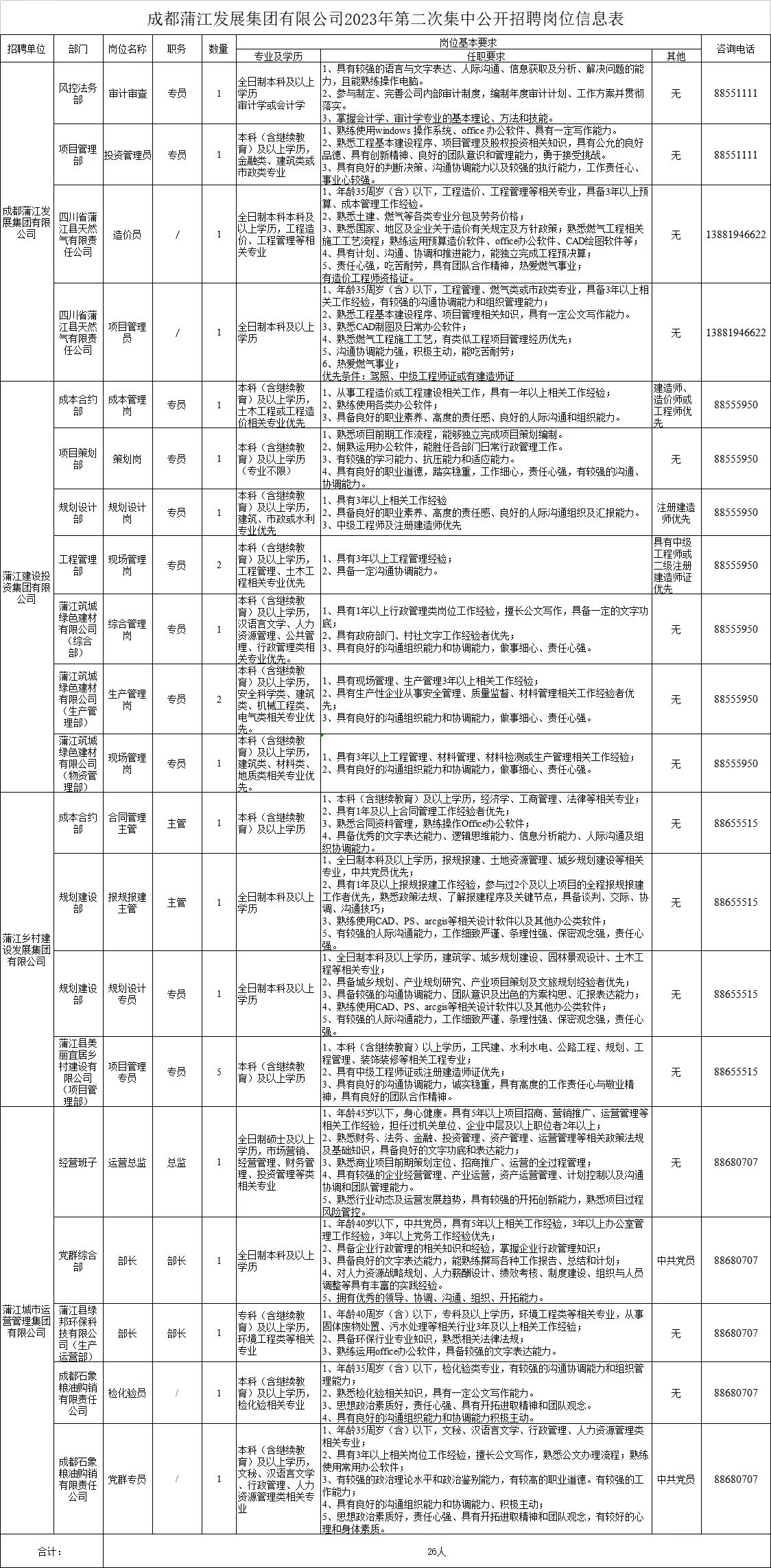 蒲江县发展和改革局最新招聘公告概览