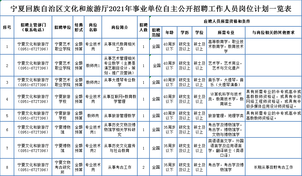 金沙县级托养福利事业单位招聘启事