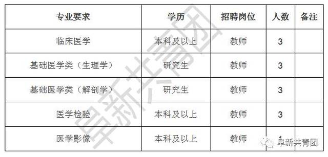 扎囊县康复事业单位最新招聘公告概览