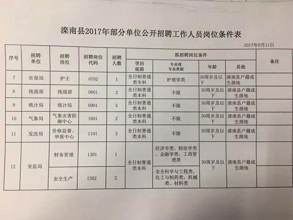 内乡县人力资源和社会保障局最新招聘概览