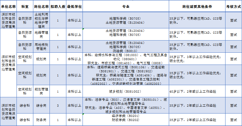 深圳市市机关事务管理局最新发展规划概览