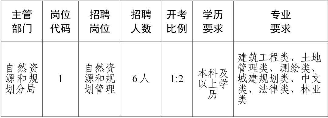 宁远县自然资源和规划局最新招聘概览