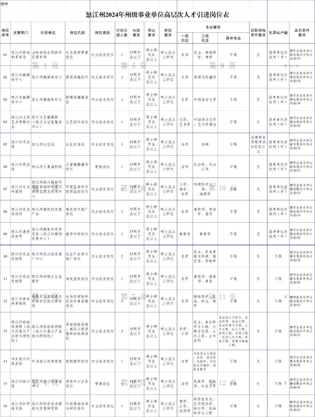 怒江傈僳族自治州科学技术局最新招聘公告概览