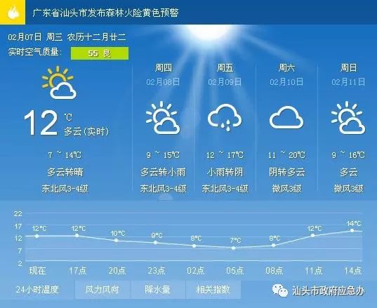 杜楼镇天气预报更新通知