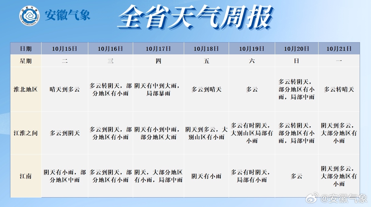 安矿最新天气预报及其影响分析