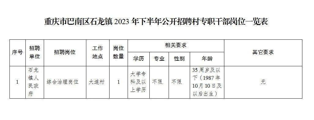 石羔乡最新招聘信息全面解析