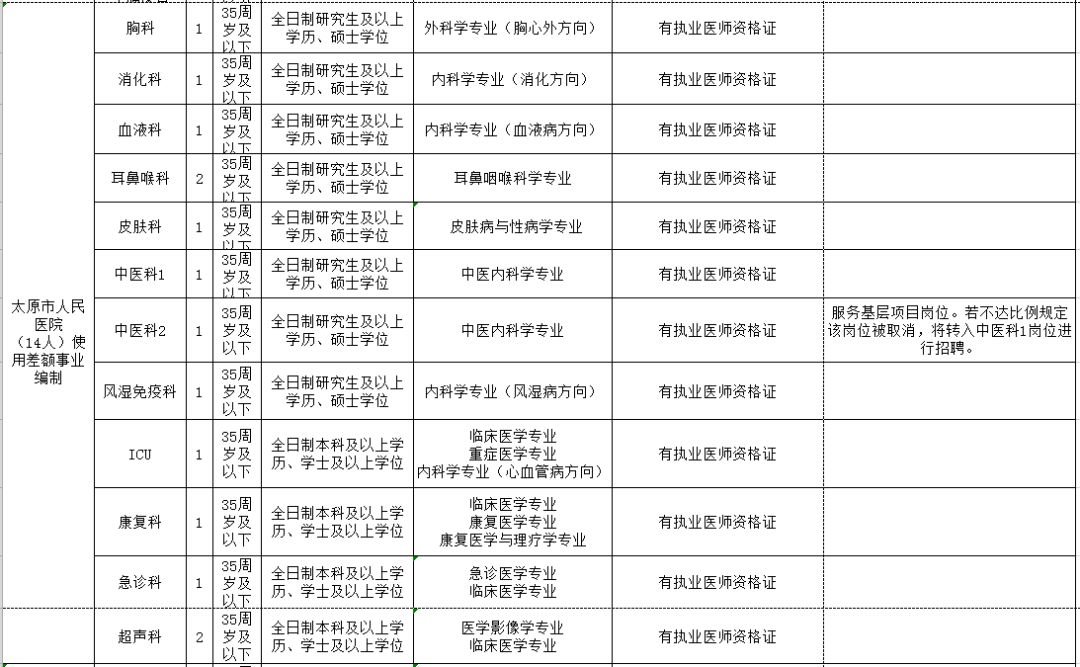 承德市人口和计划生育委员会最新招聘启事