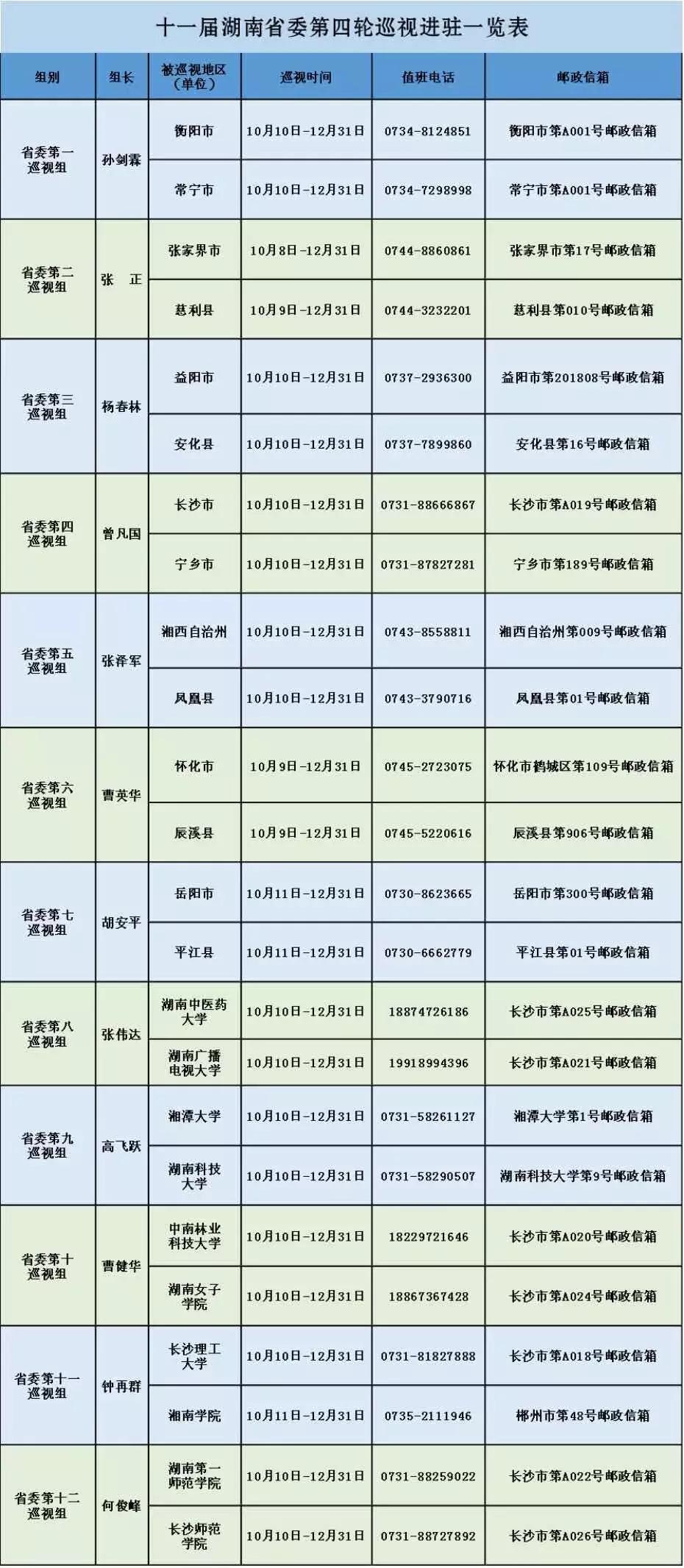 怀化市邮政局最新招聘信息详解