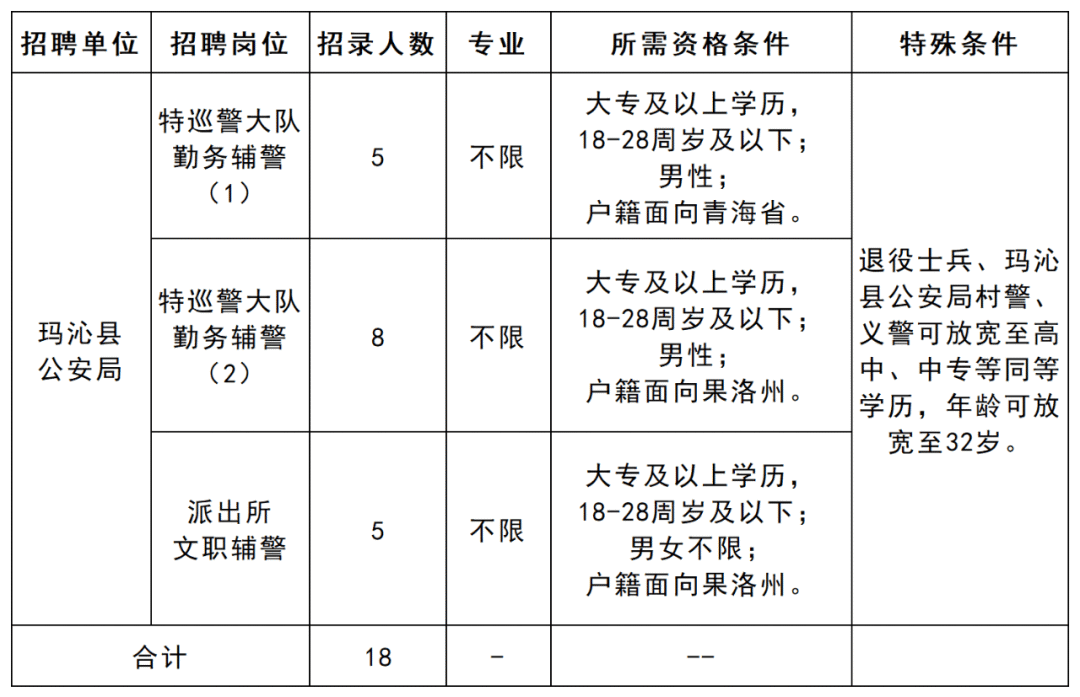 萨嘎县公安局最新招聘启事概览