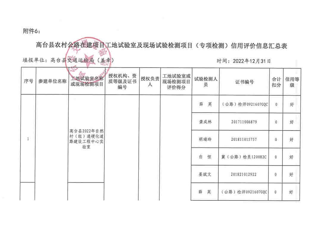 屯留县级公路维护监理事业单位最新项目研究概况